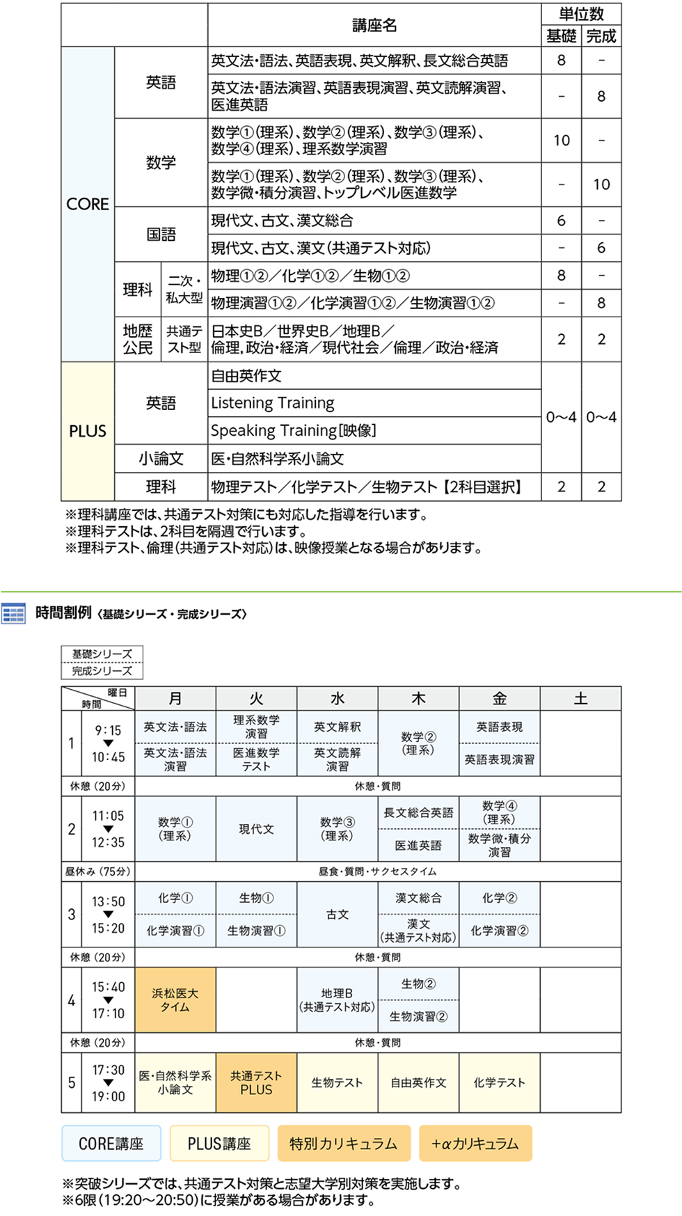 トップ国公立大医進 浜松医大対策 共通テストplusコース 東海 高卒生 大学受験科 大学受験の予備校 塾 河合塾