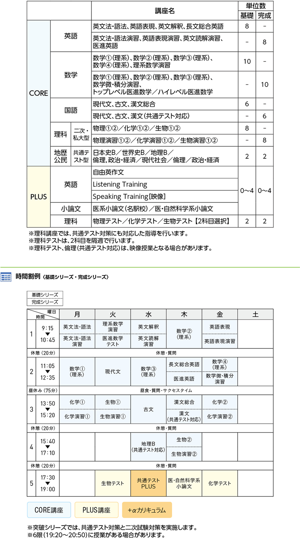 国公立大医進コース 東海 高卒生 大学受験科 大学受験の予備校 塾 河合塾