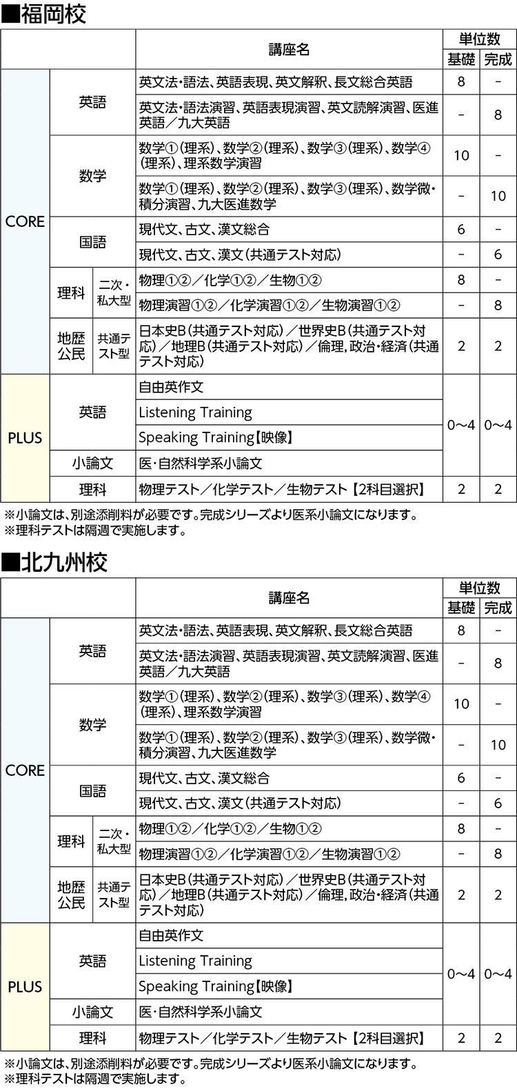 トップ選抜九大医進コース 九州 高卒生 大学受験科 大学受験の予備校 塾 河合塾