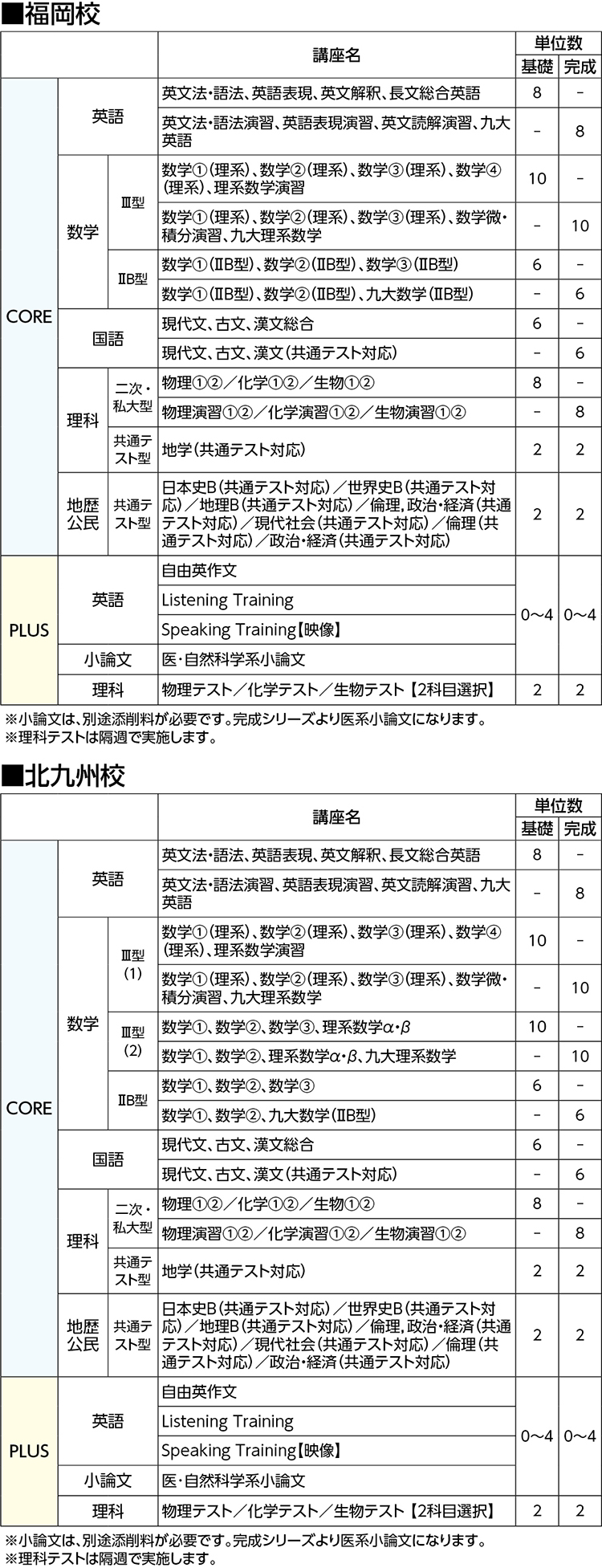 九大選抜理系コース 九州 高卒生 大学受験科 大学受験の予備校 塾 河合塾