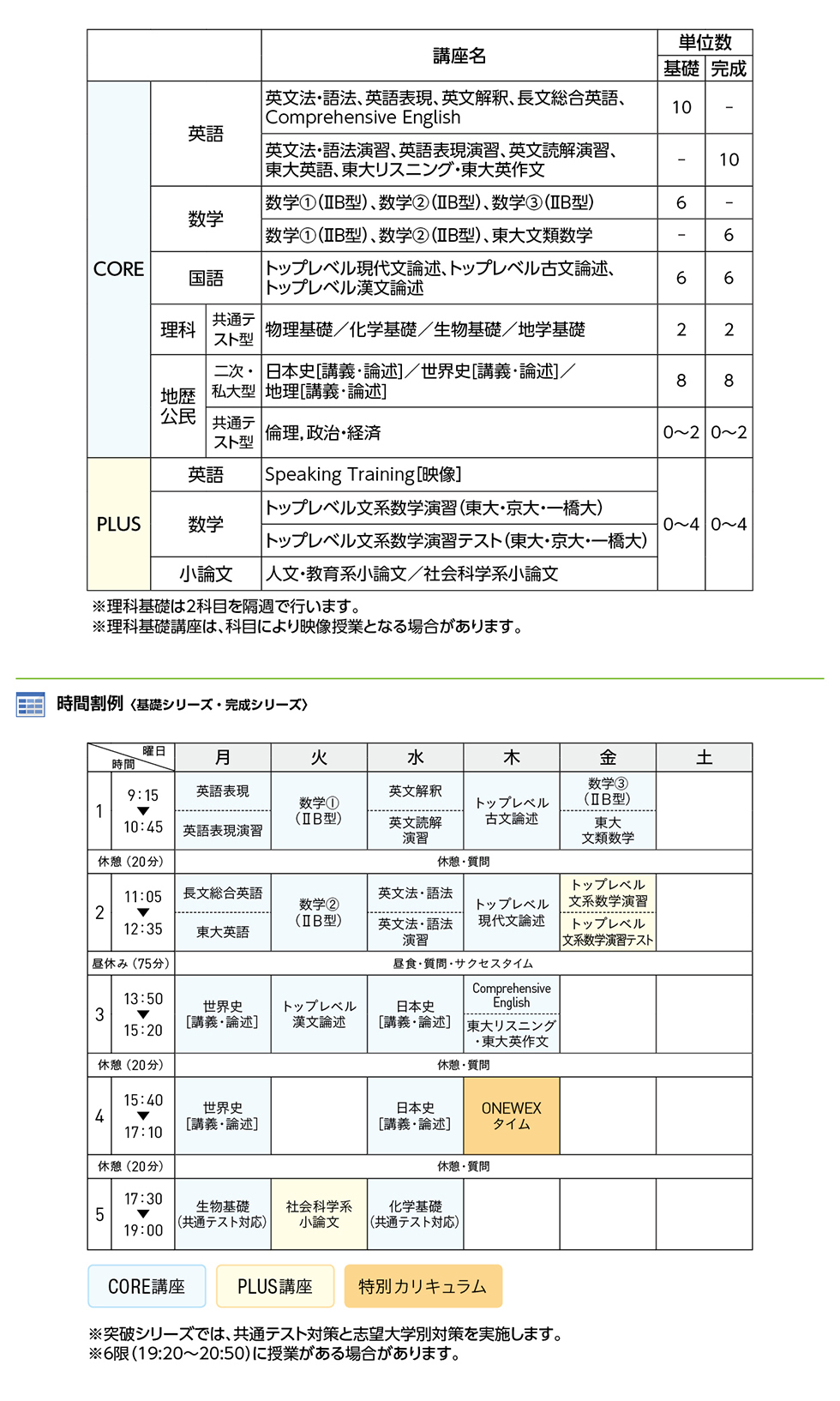 ｏｎｅｗｅｘ 東大文類コース 東海 高卒生 大学受験科 大学受験の予備校 塾 河合塾