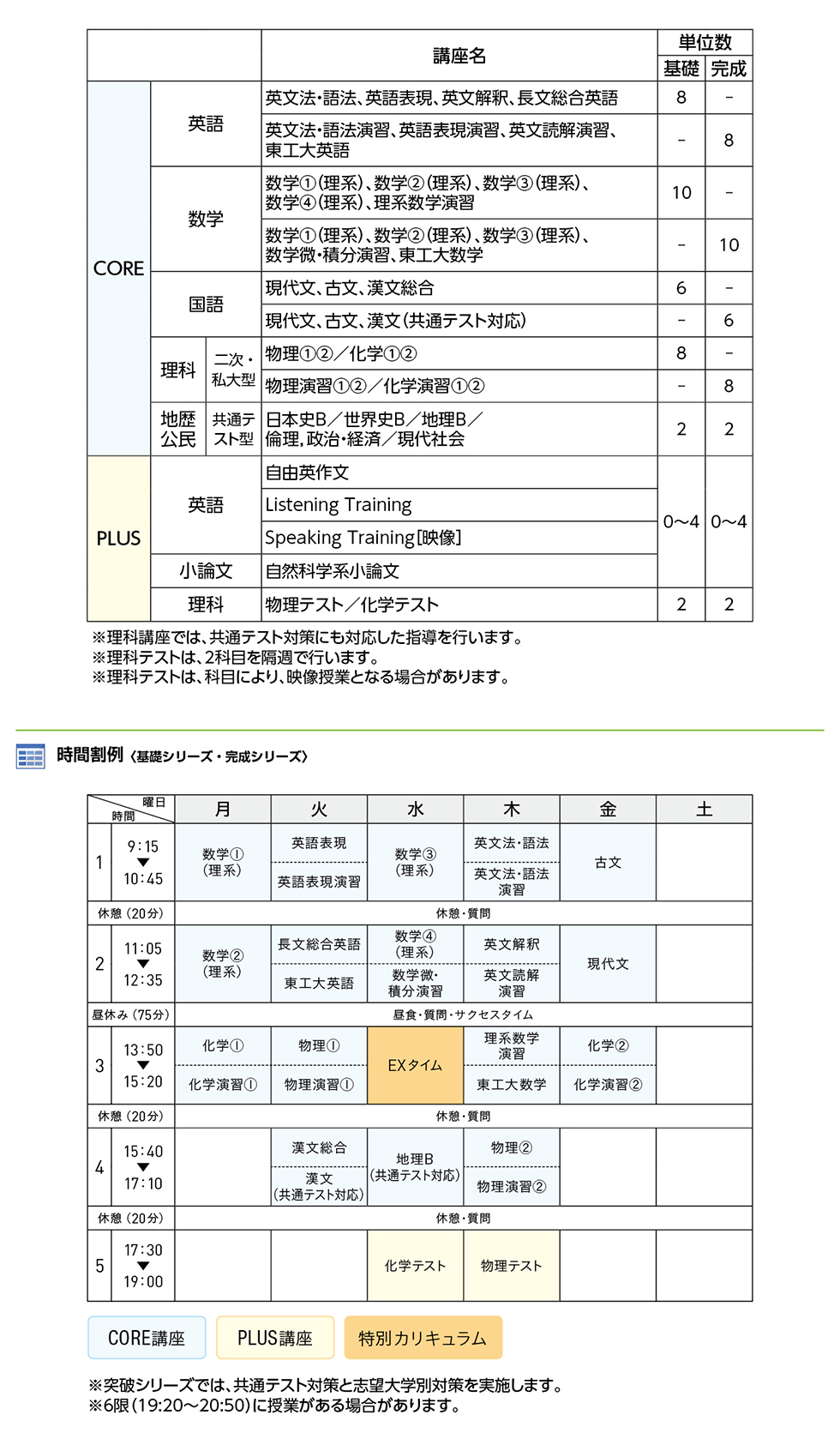 トップ東工大ｅｘコース 東海 高卒生 大学受験科 大学受験の予備校 塾 河合塾