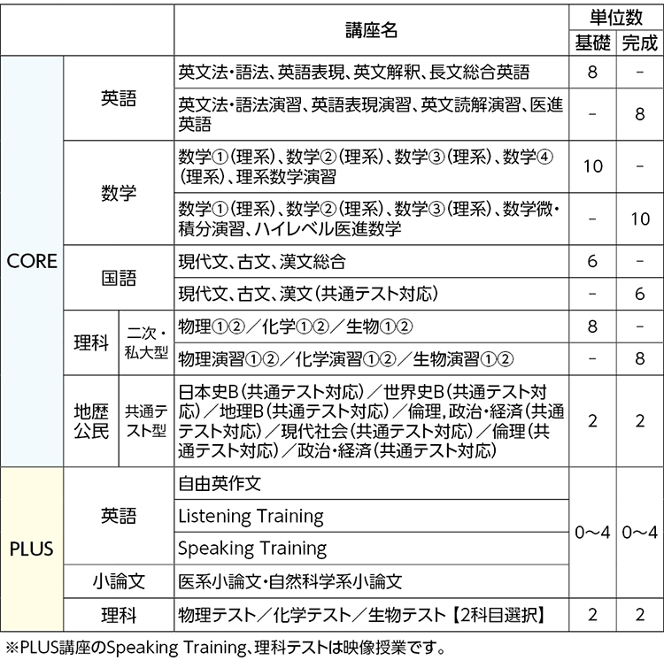 イエロー系 売れ筋 河合塾 医学部 医進 ハイレベル 参考書 本 音楽 ゲームイエロー系 13 452 Jkkniu Edu