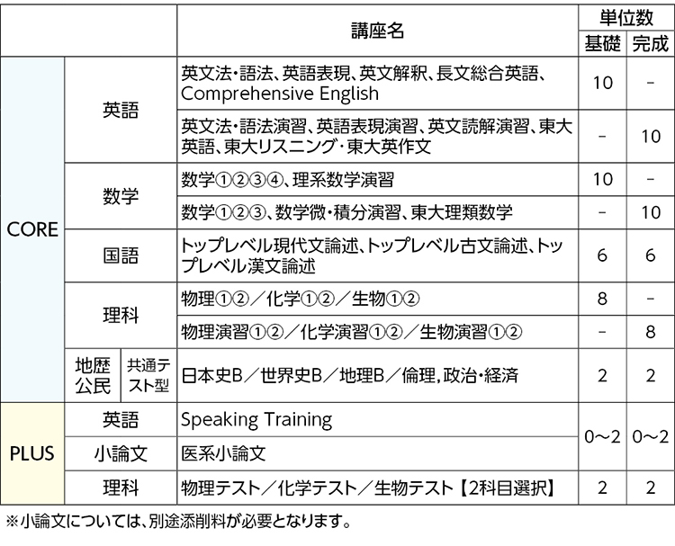 河合塾 2021 大学受験科 ハイパー東大生物 一年分 www.pibid.org