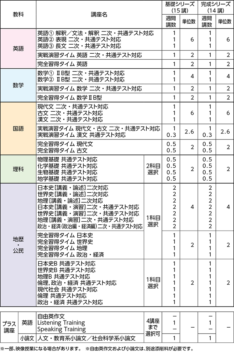 難関国公立大文系オンライン講師個別指導プラスコース | 難関国公立大