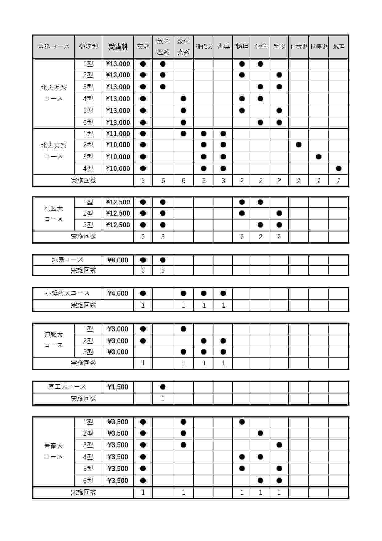 塾生 大学受験科生 高校グリーンコース生 限定 Assist Final 小樽商科大学 体験授業 イベント 大学受験の予備校 河合塾