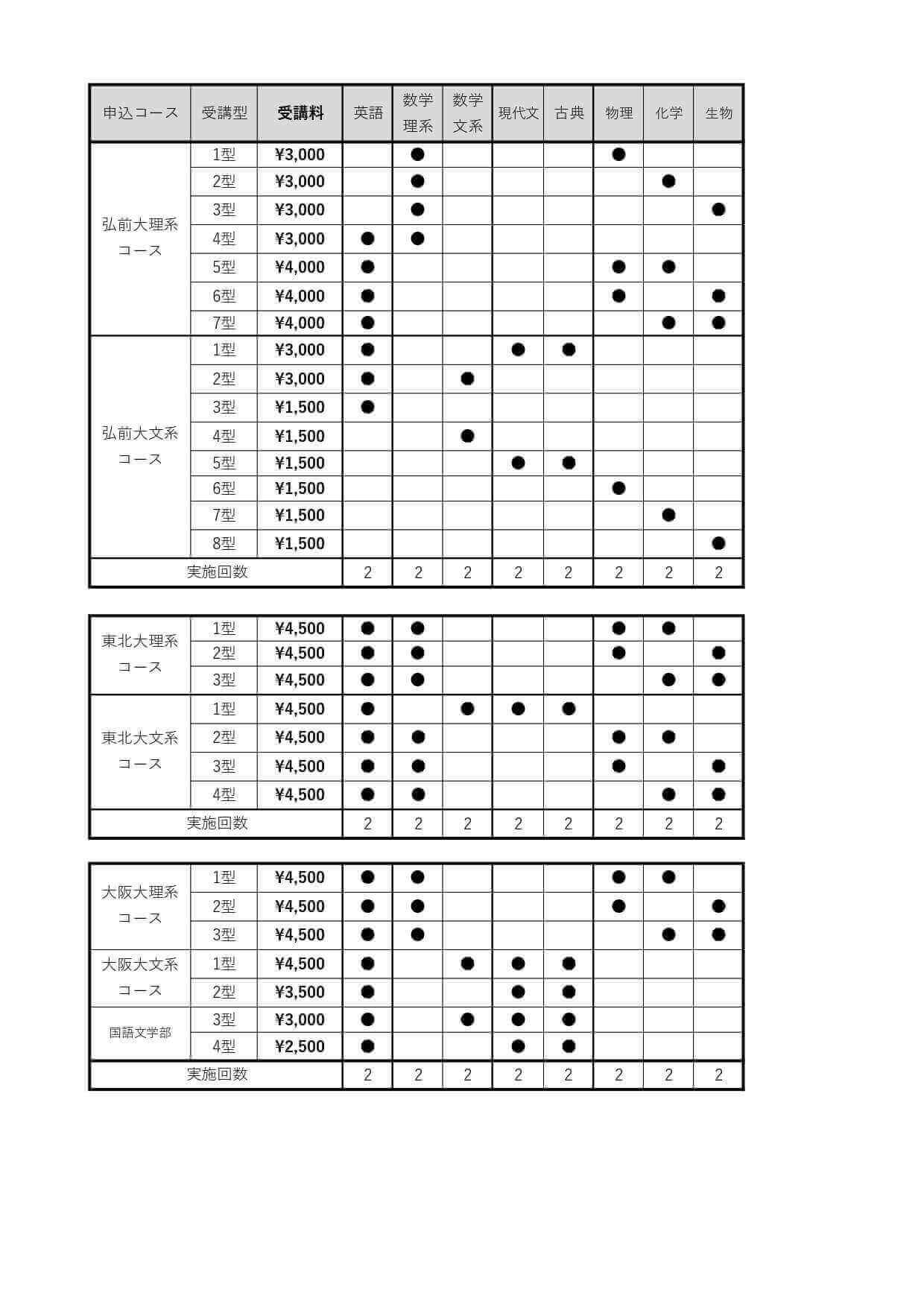 塾生 大学受験科生 高校グリーンコース生 限定 Assist Final 東北大学 体験授業 イベント 大学受験の予備校 河合塾