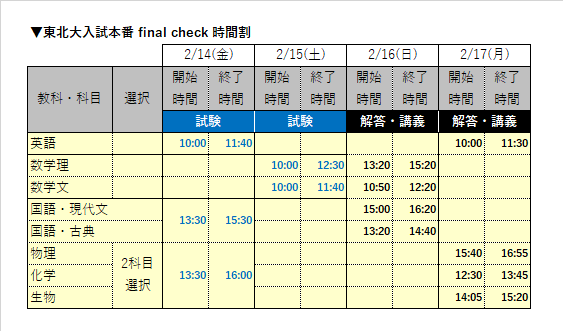 東北大学 Final Check 体験授業 イベント 大学受験の予備校 河合塾