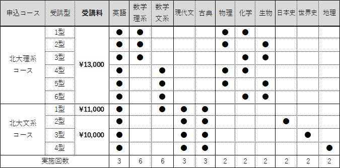 塾生 大学受験科生 高校グリーンコース生 限定 Assist Final 北海道大学 体験授業 イベント 大学受験の予備校 河合塾