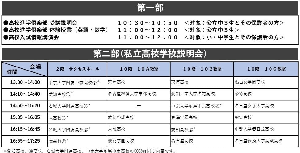 高校入試ガイダンス２０２２ 情報を制するものは入試を制す 体験授業 イベント 大学受験の予備校 河合塾