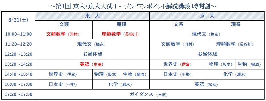 高３生対象】東大京大現役合格への道 第１回東大・京大入試オープンワンポイント解説講義 | 体験授業・イベント | 大学受験の予備校 河合塾