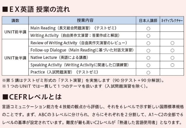 Ex英語 Global English 東海 高3生 高校グリーンコース 大学受験の予備校 塾 河合塾