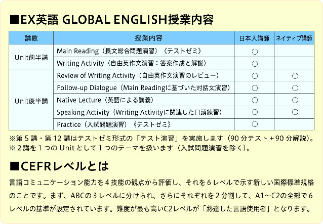 EX英語 GLOBAL ENGLISH | 2023年度高校グリーンコース | 関東 | 高3生