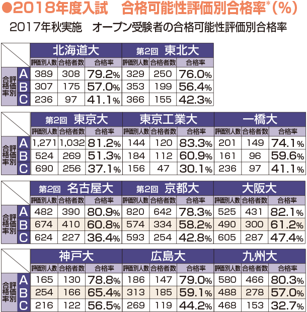 イメージカタログ 優雅 河合塾 センター プレ 難易 度