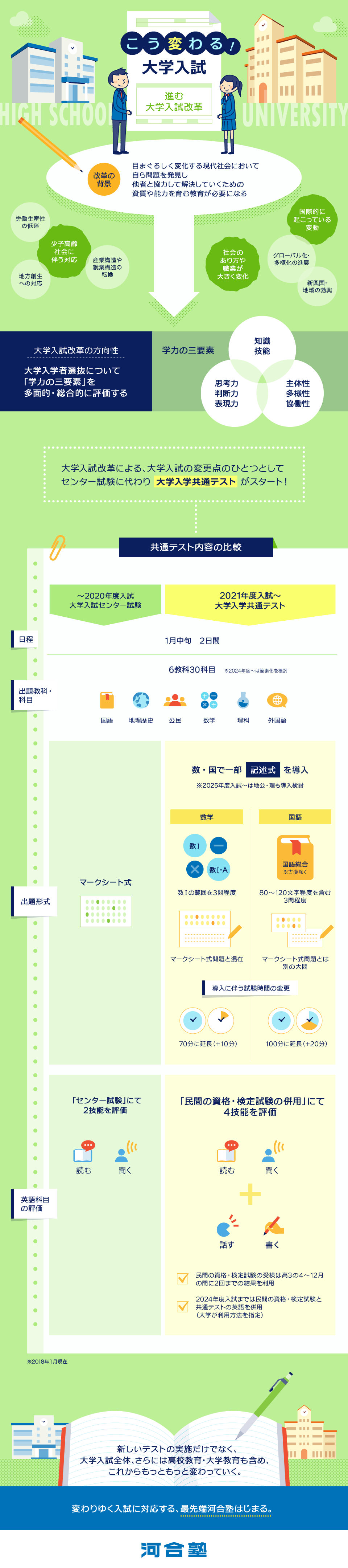 新入試navi センター試験廃止で変わる 大学入試 新入試navi 変わる大学入試 共通テスト 受験 進学情報 大学受験の予備校 塾 河合塾