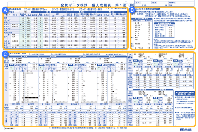 模試の結果が届く前に成績表の見方をマスターしよう