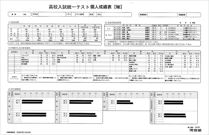 返却資料 高校入試統一テスト 高校受験の塾 河合塾