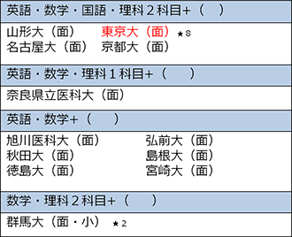 新年度をスタートする医学科入試の基礎知識 国公立大前期 知っ得 医学部合格の処方箋 知っていますか 知識編 知っ得 医学部合格の処方箋 医の知の森 近畿地区医学科進学情報センター 大学受験の予備校 塾 河合塾