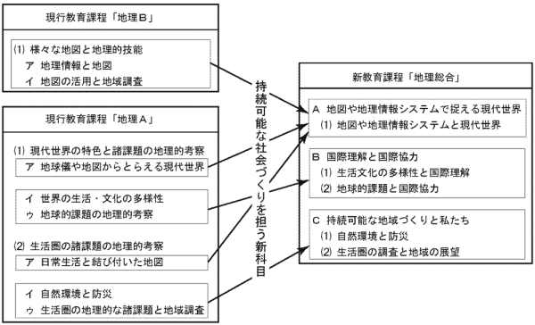 地理総合 地理歴史 高等学校学習指導要領分析 大学受験の予備校 塾 河合塾