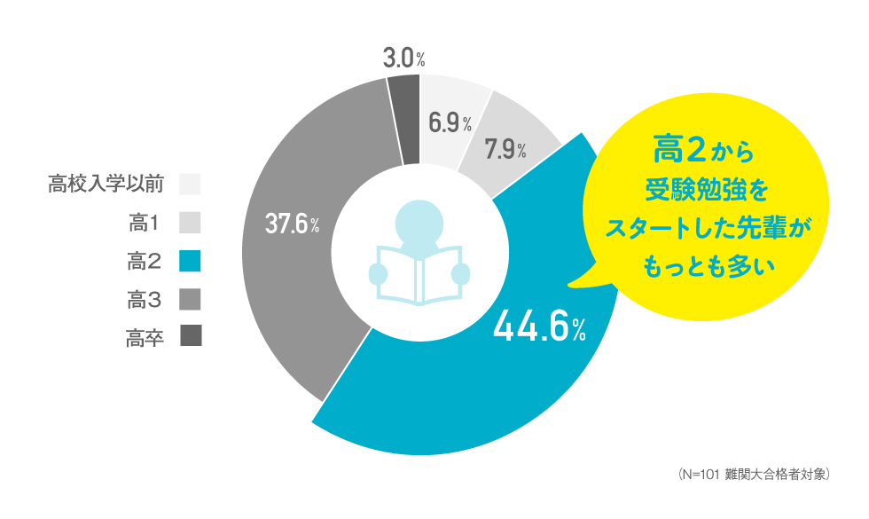 はじめての夏期講習 河合塾で学ぶ 大学受験の予備校 塾 河合塾