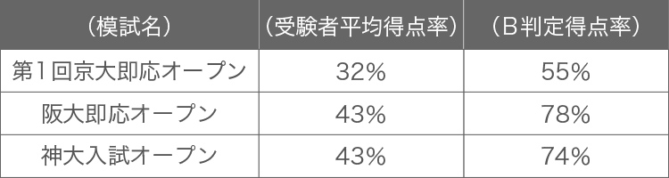 2017年度国立大オープン