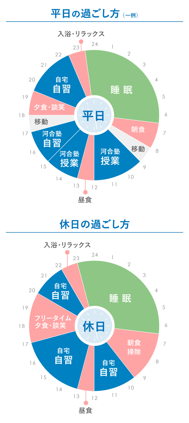 先輩に聞く 失敗しない浪人生活の過ごし方 河合塾で学ぶ 大学受験の予備校 塾 河合塾