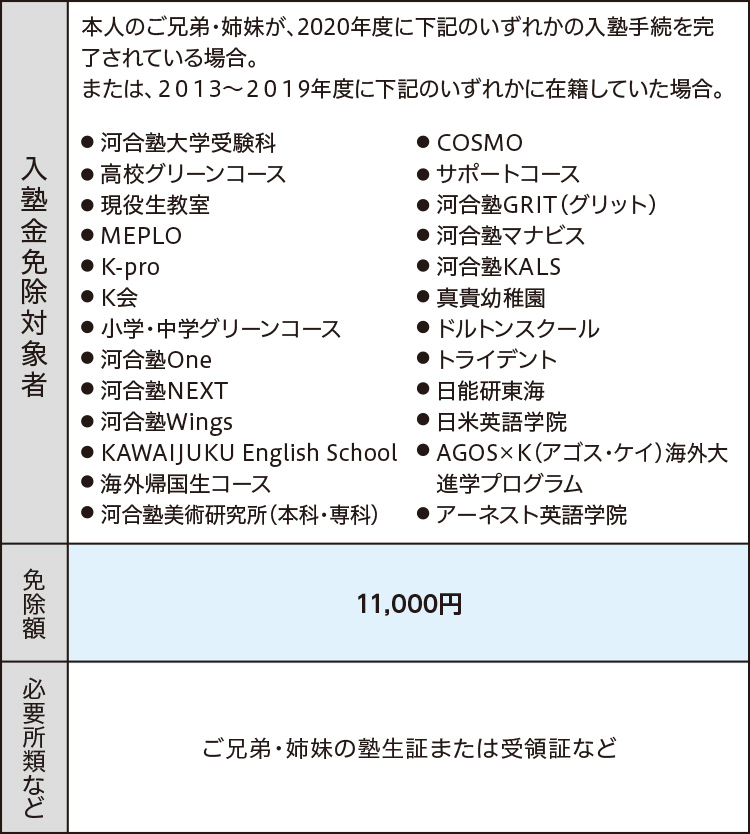 高校受験ジュニアコース 小学 中学グリーンコース 東海 高校受験の塾 河合塾