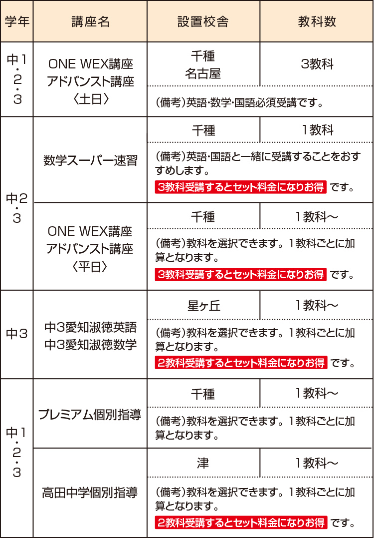 私立中高一貫コース 小学 中学グリーンコース 東海 高校受験の塾 河合塾