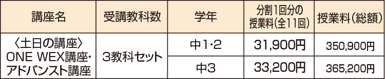 私立中高一貫コース 小学 中学グリーンコース 東海 高校受験の塾 河合塾