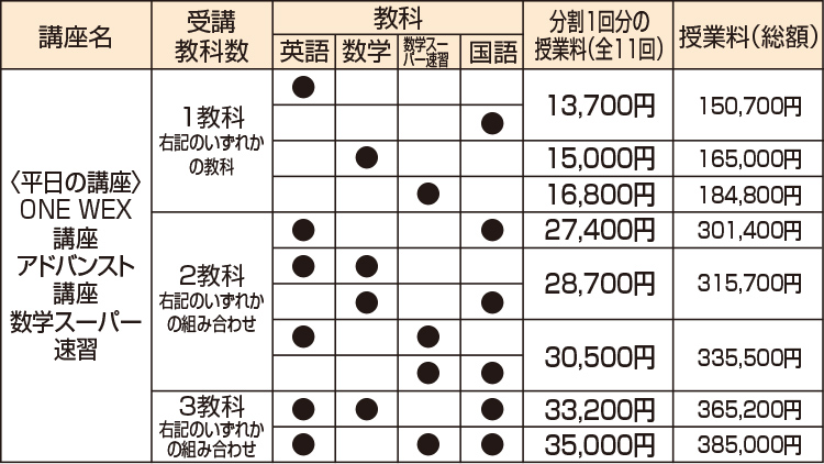 私立中高一貫コース 小学 中学グリーンコース 東海 高校受験の塾 河合塾