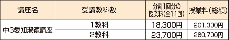 私立中高一貫コース 小学 中学グリーンコース 東海 高校受験の塾 河合塾