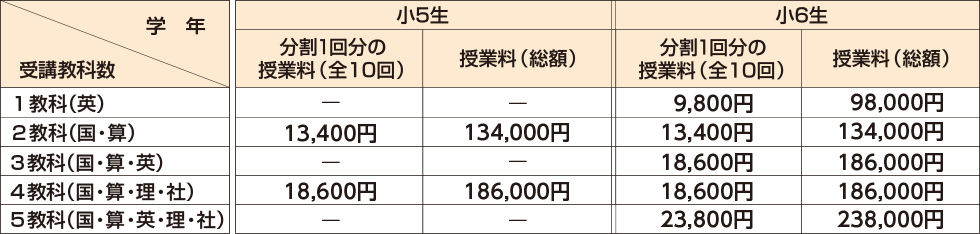 高校受験ジュニアコース 小学 中学グリーンコース 東海 高校受験の塾 河合塾