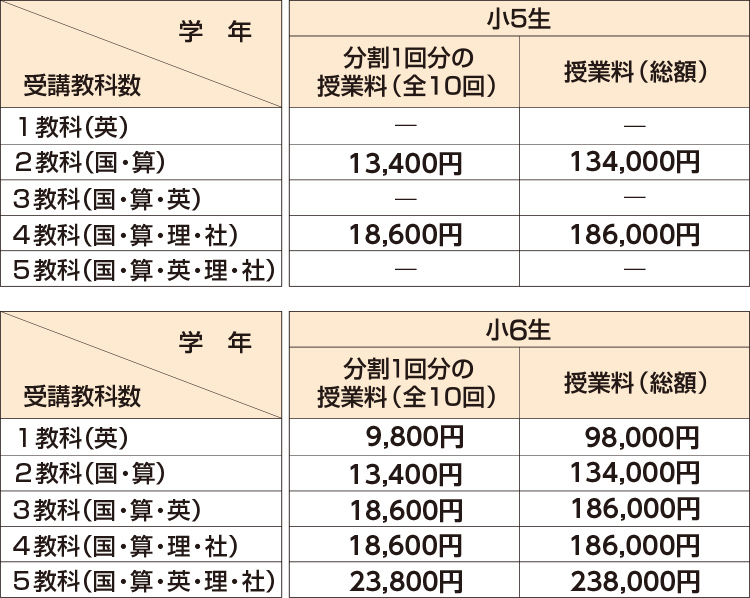 高校受験ジュニアコース 小学 中学グリーンコース 東海 高校受験の塾 河合塾