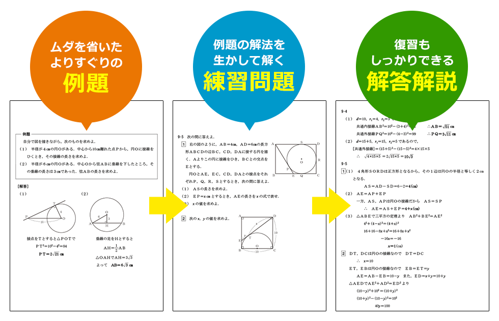 春期講習の特長 | 河合塾Wings 関東 春期講習 | 高校受験の塾 河合塾