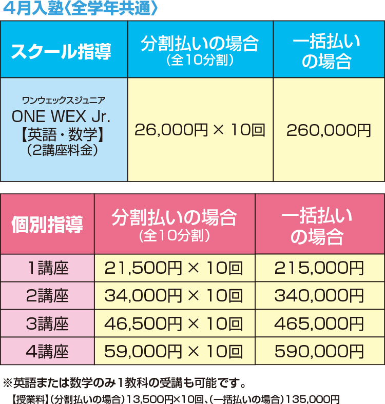 学費 中学グリーンコース 広島校 大学受験の予備校 塾 河合塾