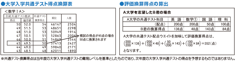 全統模試の特長 | 全統模試 | 高等学校・高等学校の先生向けサービス | 大学受験の予備校・塾 河合塾