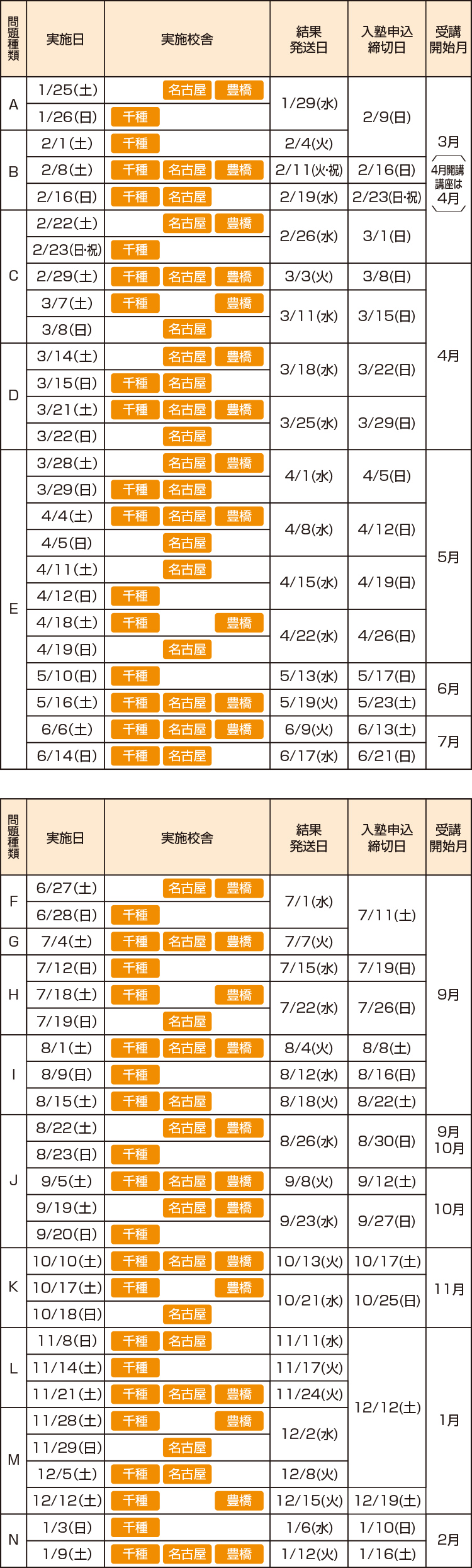 高校受験コース 小学 中学グリーンコース 東海 高校受験の塾 河合塾