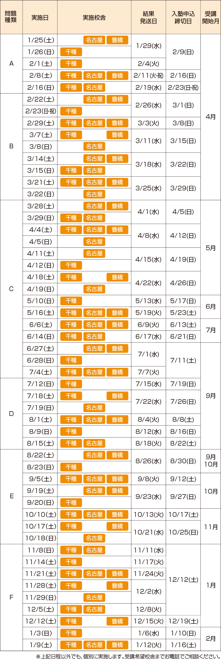 高校受験ジュニアコース 小学 中学グリーンコース 東海 高校受験の塾 河合塾