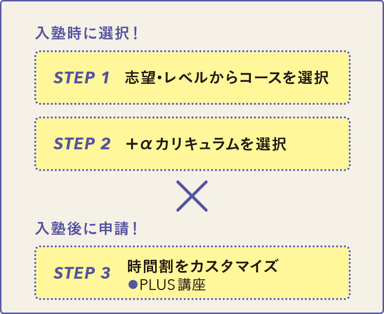 合格できる 河合塾のカリキュラム 大学受験科の特長 大学受験科 大学受験の予備校 塾 河合塾