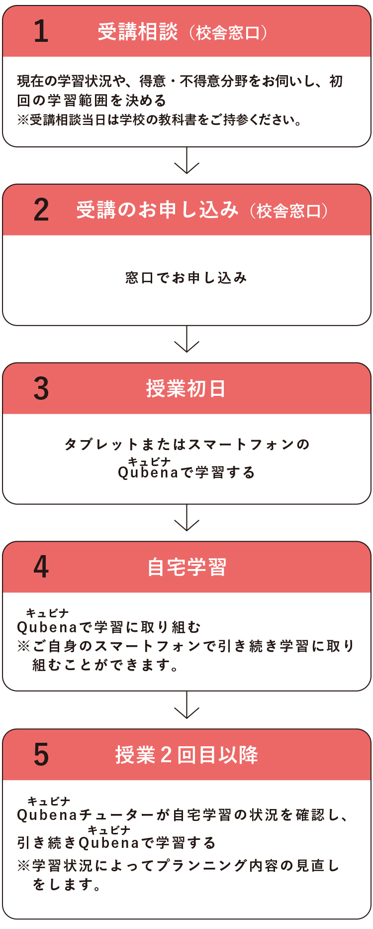 時間割別講座一覧 関東 高2生 時間割から探す 講座案内 時間割 高校グリーンコース 大学受験の予備校 塾 河合塾