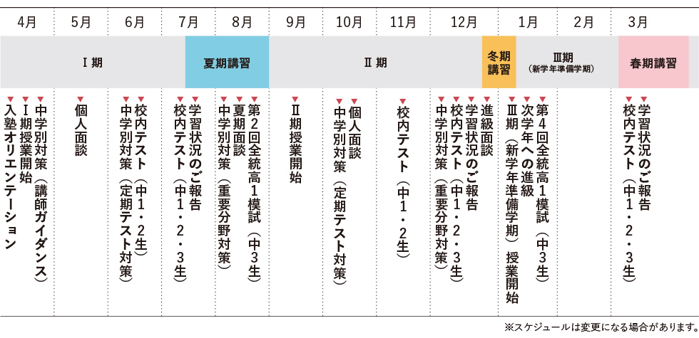 年間スケジュール 中学グリーンコース 近畿 大学受験の予備校 塾 河合塾