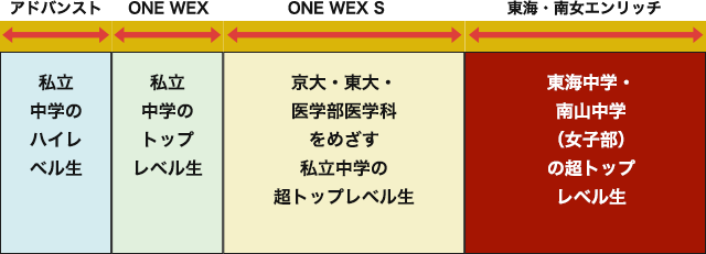 私立中高一貫コース 小学 中学グリーンコース 東海 高校受験の塾 河合塾