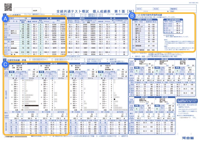 個人成績 | 成績確認 | 全統模試案内 | 大学受験の予備校・塾 河合塾