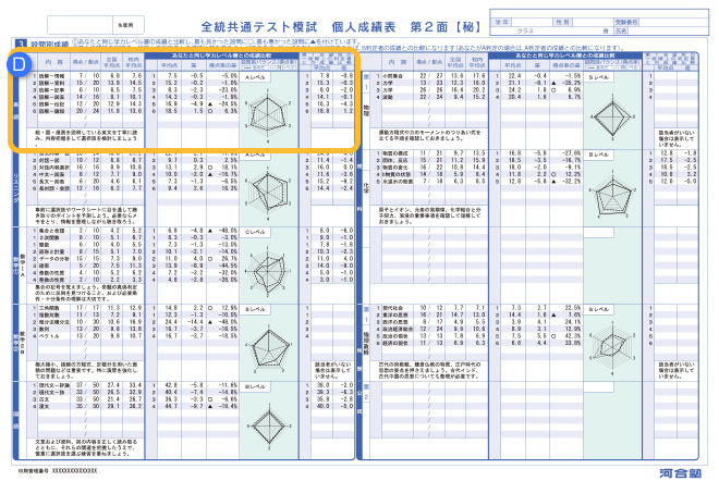 個人成績表（紙面）例