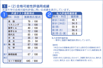 個人成績表 成績確認について 全統模試案内 大学受験の予備校 塾 河合塾