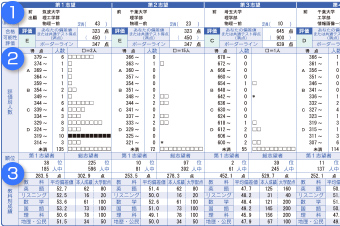 個人成績 | 成績確認 | 全統模試案内 | 大学受験の予備校・塾 河合塾