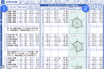 個人成績 | 成績確認 | 全統模試案内 | 大学受験の予備校・塾 河合塾