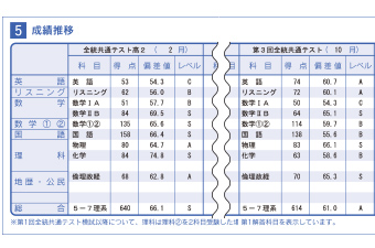 個人成績 | 成績確認 | 全統模試案内 | 大学受験の予備校・塾 河合塾