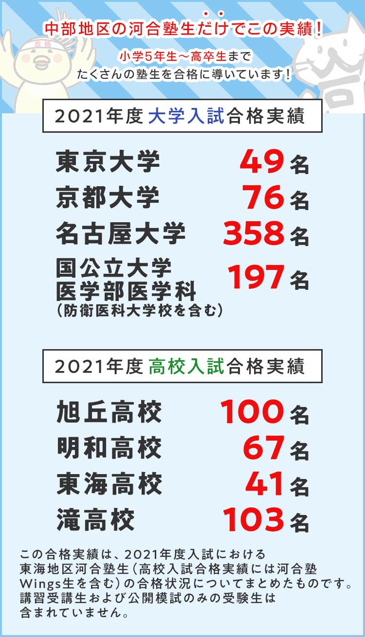 野田塾 ボーダー 愛知県公立高校入試 ボーダー 野田塾