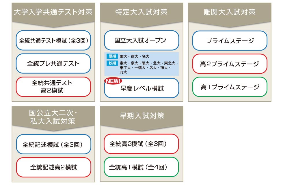 全統模試の特長 全統模試 高等学校 高等学校の先生向けサービス 大学受験の予備校 塾 河合塾